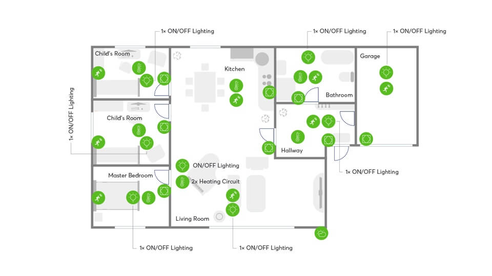 Pametni dom Loxone – prikaz razporeditve avtomatizacije, razsvetljave, ogrevanja in senzorjev v hiši